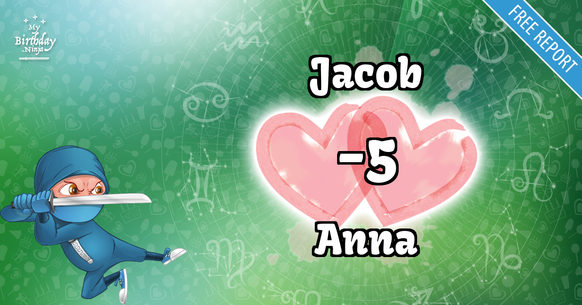 Jacob and Anna Love Match Score
