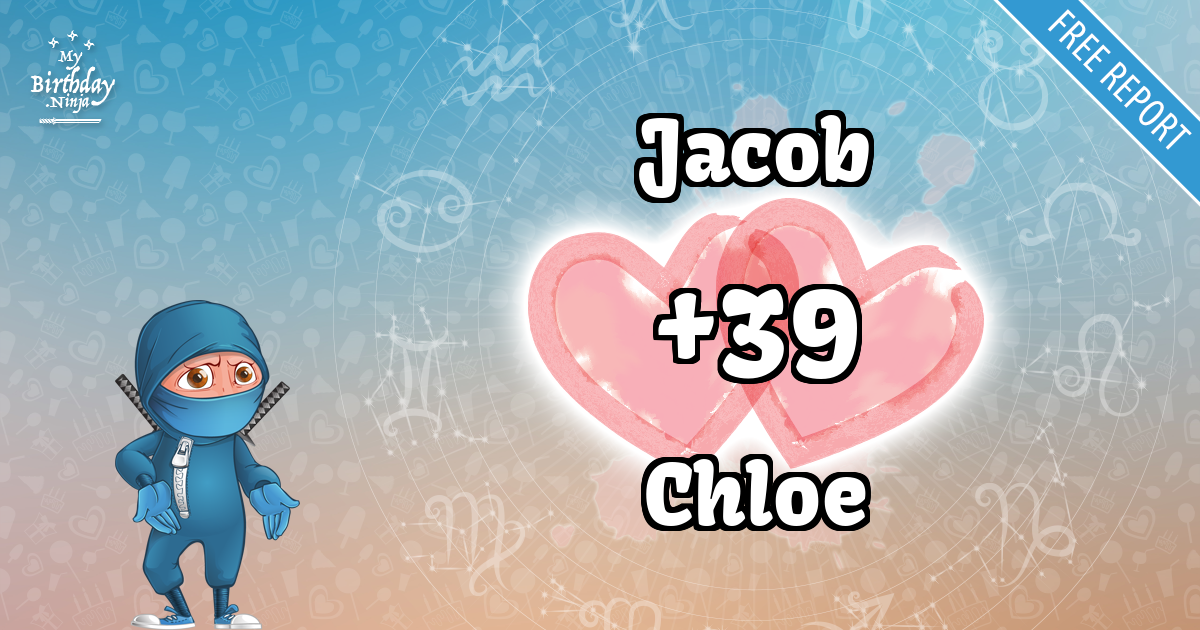 Jacob and Chloe Love Match Score