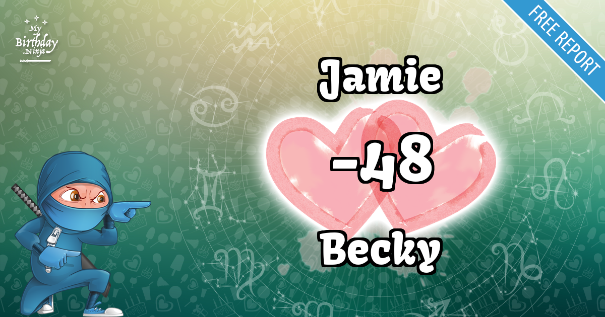 Jamie and Becky Love Match Score
