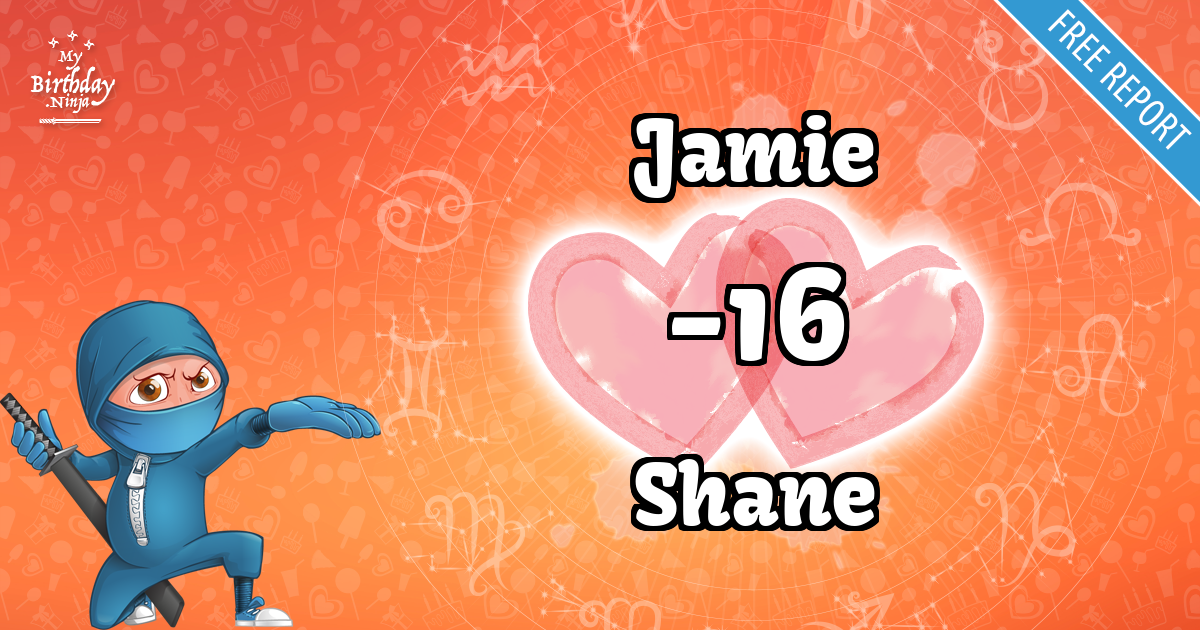 Jamie and Shane Love Match Score