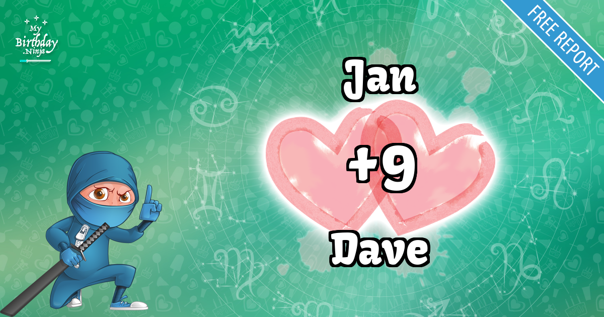 Jan and Dave Love Match Score