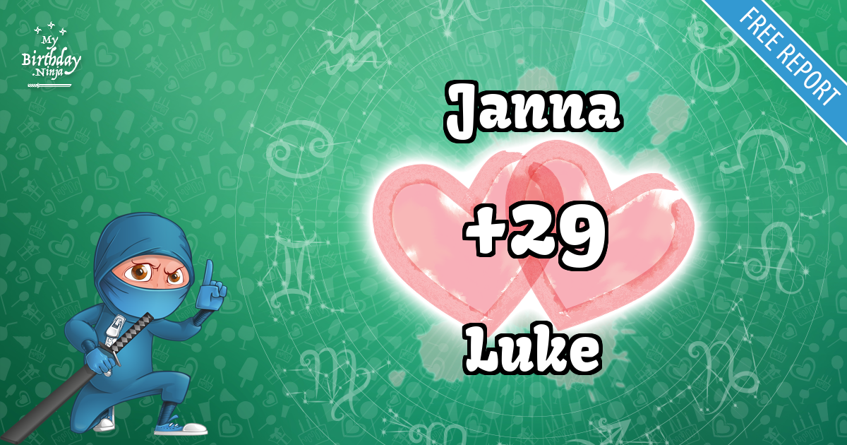 Janna and Luke Love Match Score