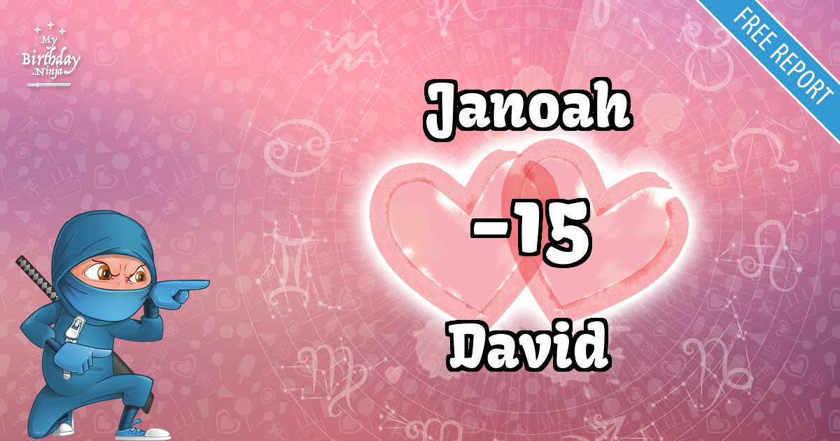 Janoah and David Love Match Score