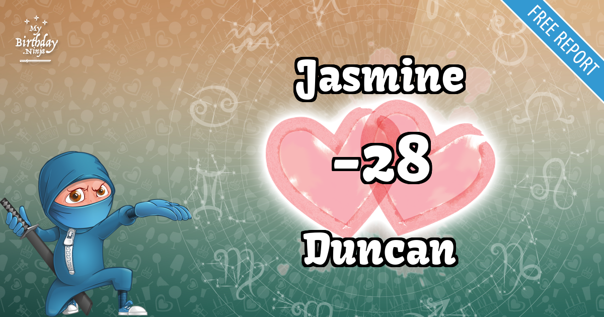 Jasmine and Duncan Love Match Score