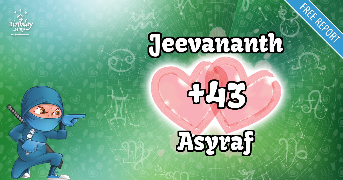 Jeevananth and Asyraf Love Match Score