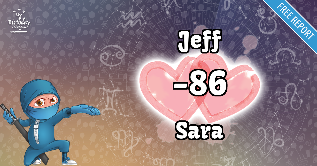 Jeff and Sara Love Match Score