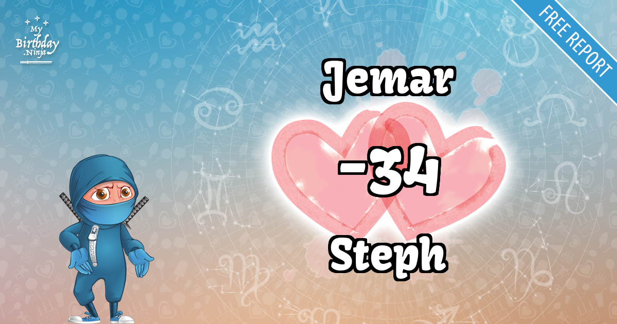 Jemar and Steph Love Match Score