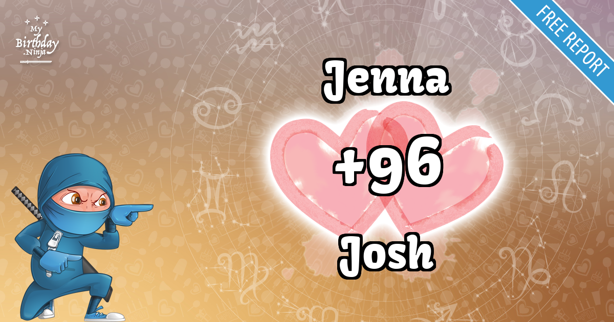 Jenna and Josh Love Match Score