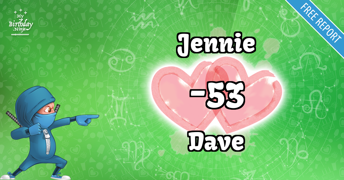 Jennie and Dave Love Match Score