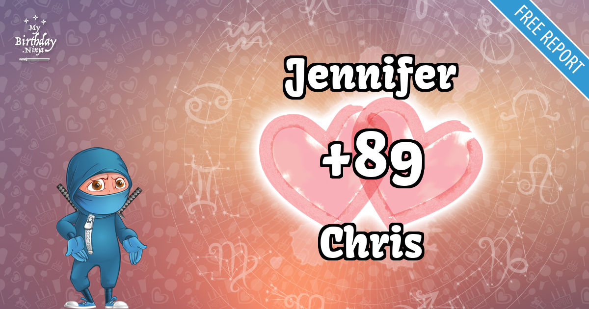 Jennifer and Chris Love Match Score