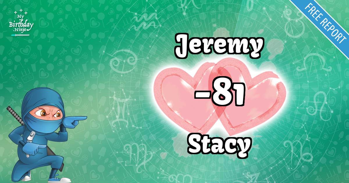Jeremy and Stacy Love Match Score