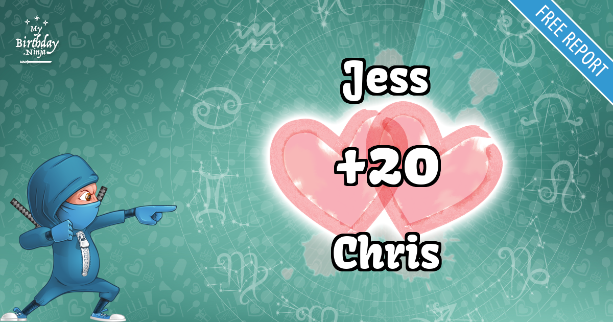Jess and Chris Love Match Score