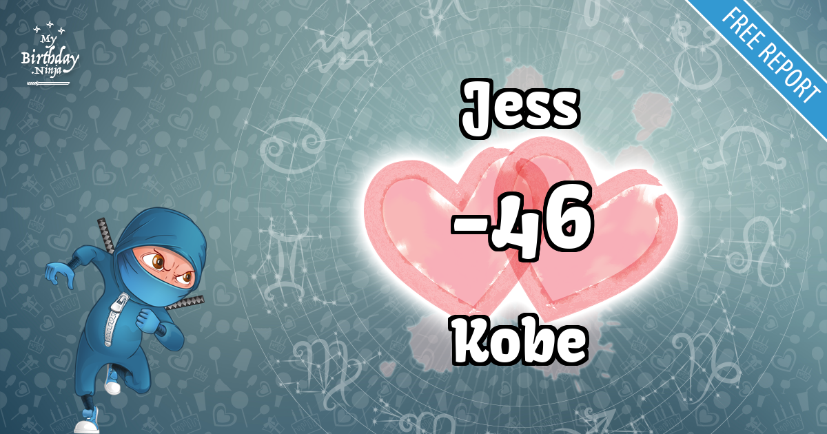 Jess and Kobe Love Match Score