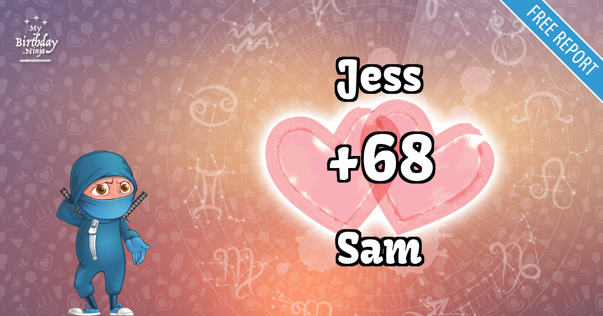 Jess and Sam Love Match Score