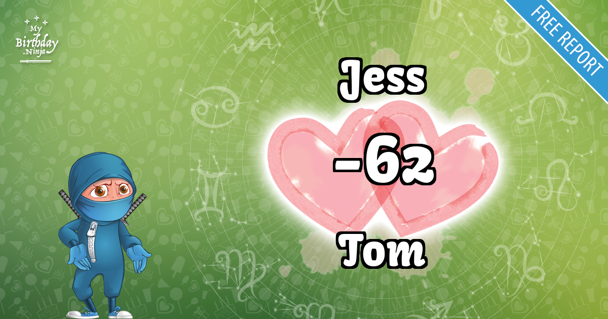 Jess and Tom Love Match Score