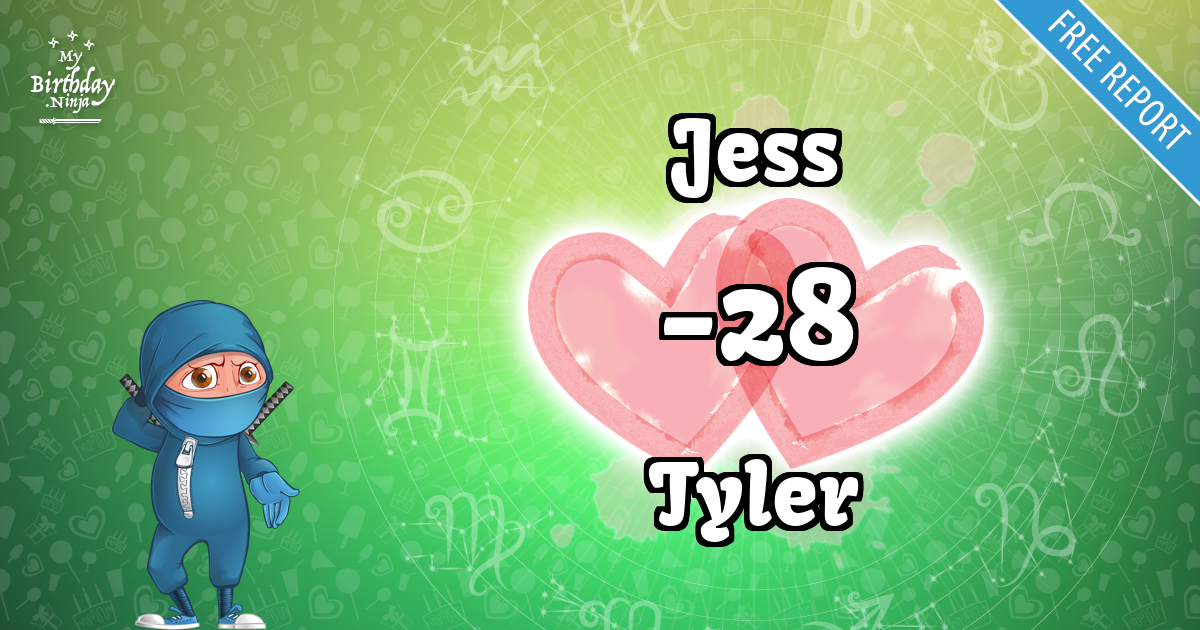 Jess and Tyler Love Match Score