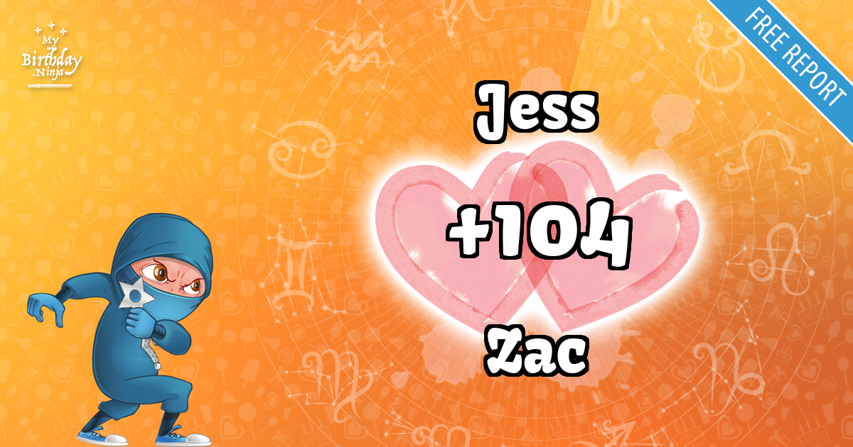 Jess and Zac Love Match Score