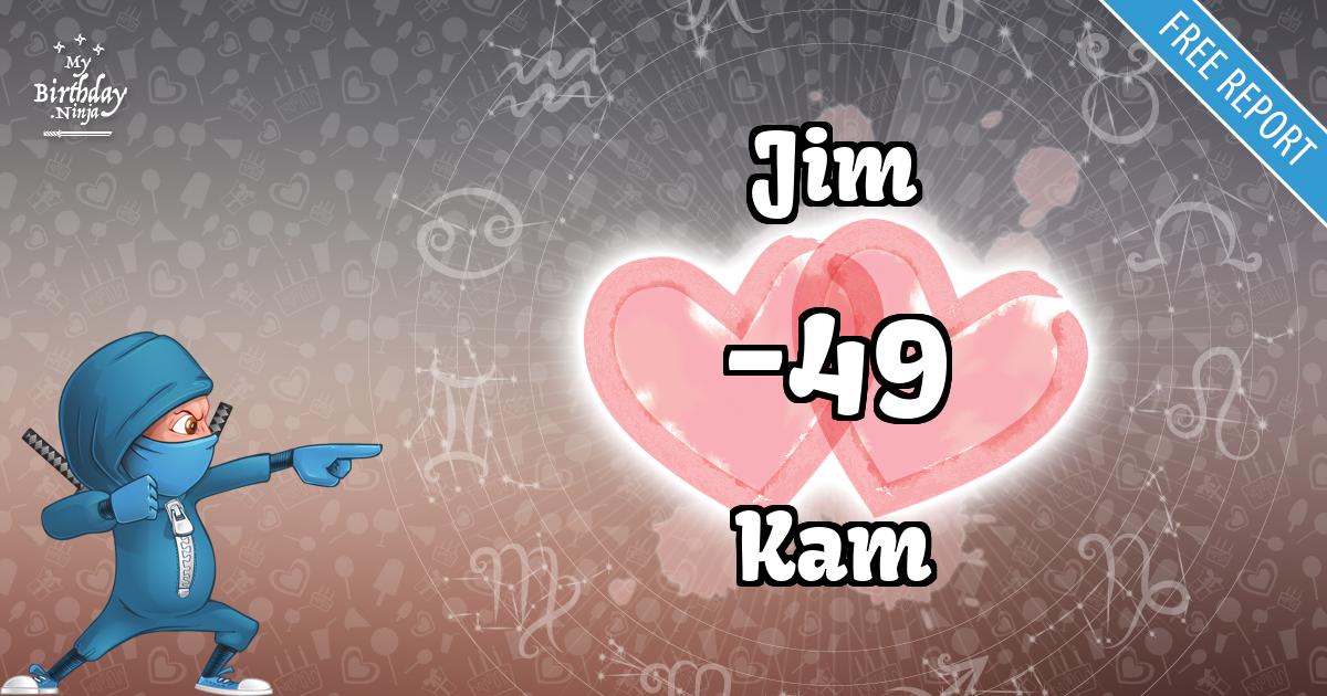Jim and Kam Love Match Score
