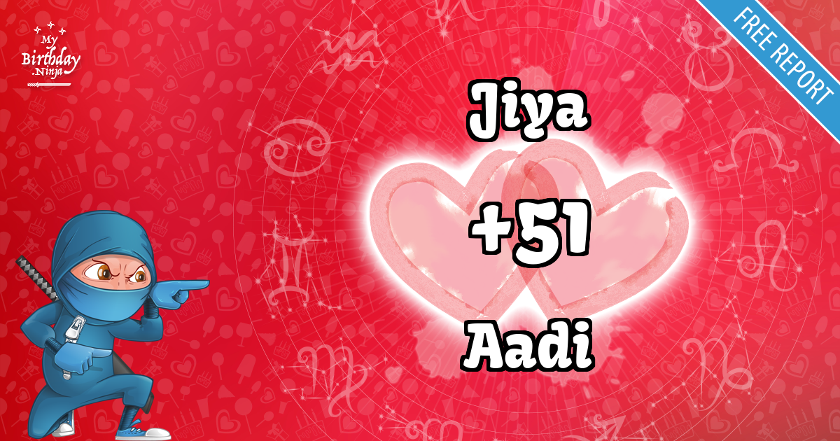 Jiya and Aadi Love Match Score
