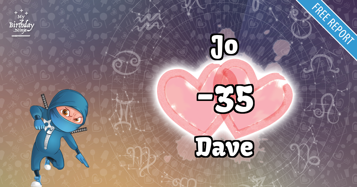 Jo and Dave Love Match Score