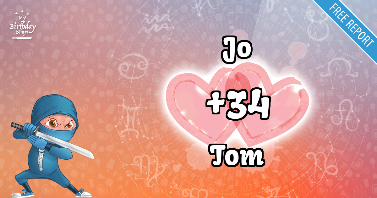 Jo and Tom Love Match Score