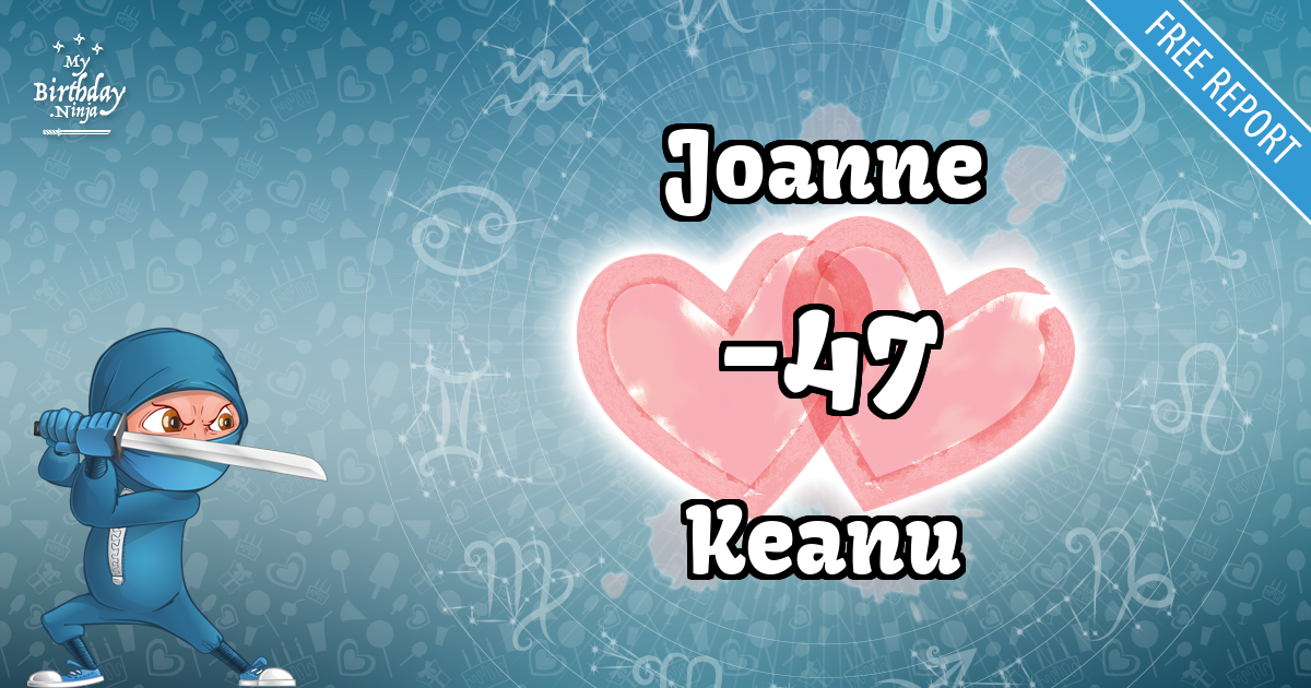 Joanne and Keanu Love Match Score