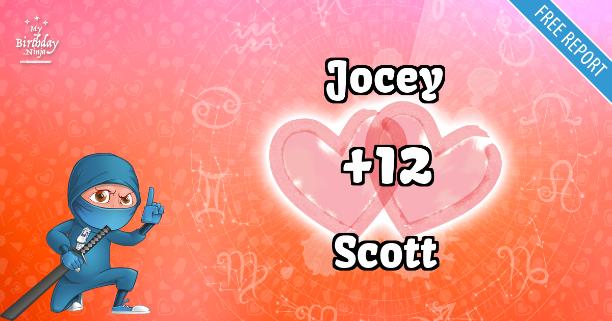 Jocey and Scott Love Match Score