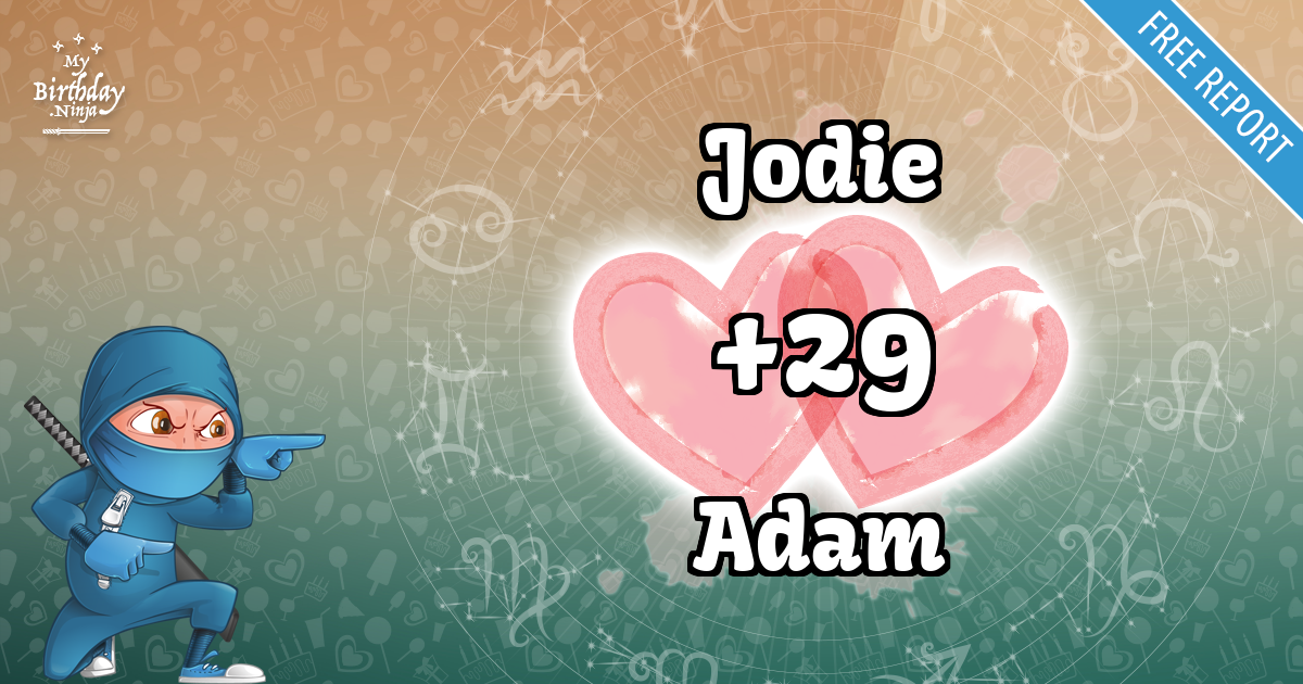Jodie and Adam Love Match Score