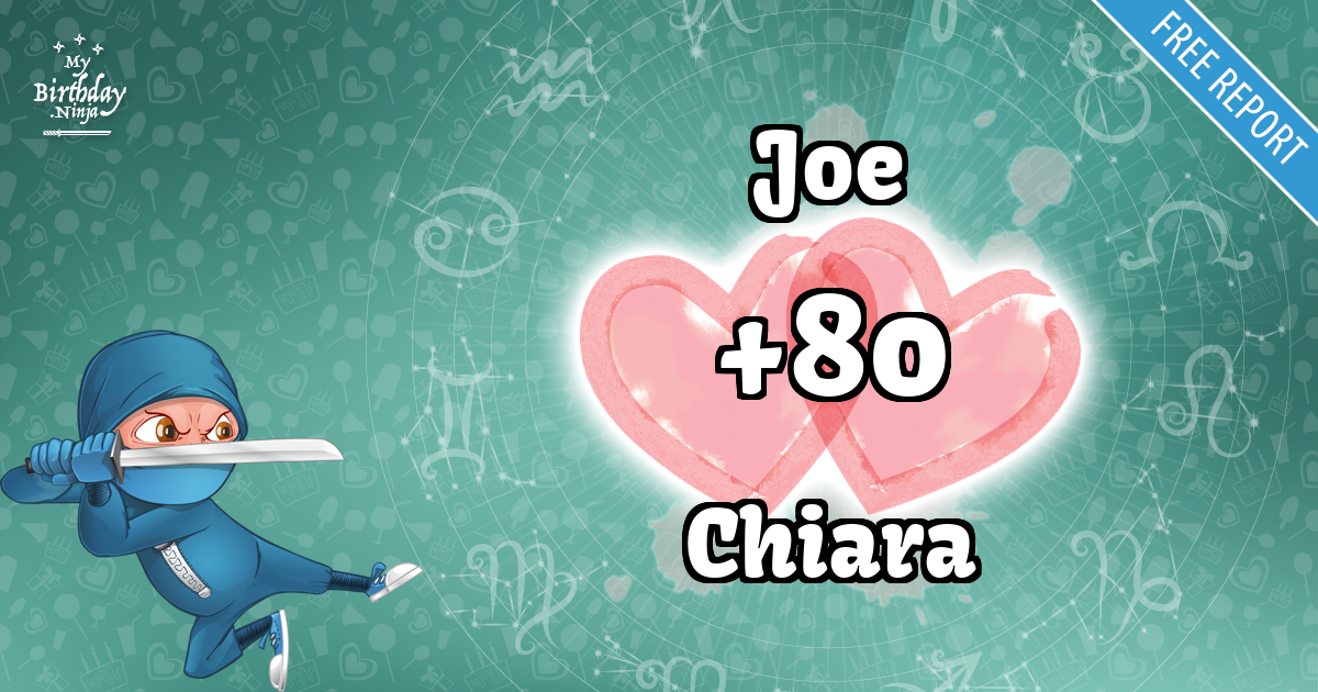 Joe and Chiara Love Match Score