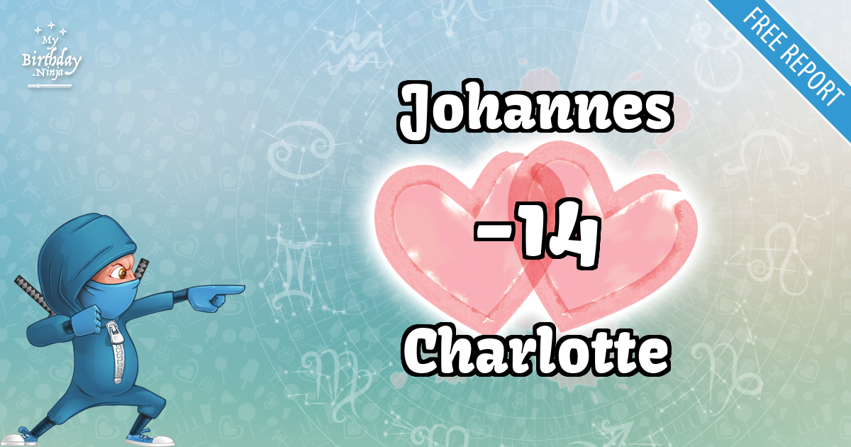 Johannes and Charlotte Love Match Score