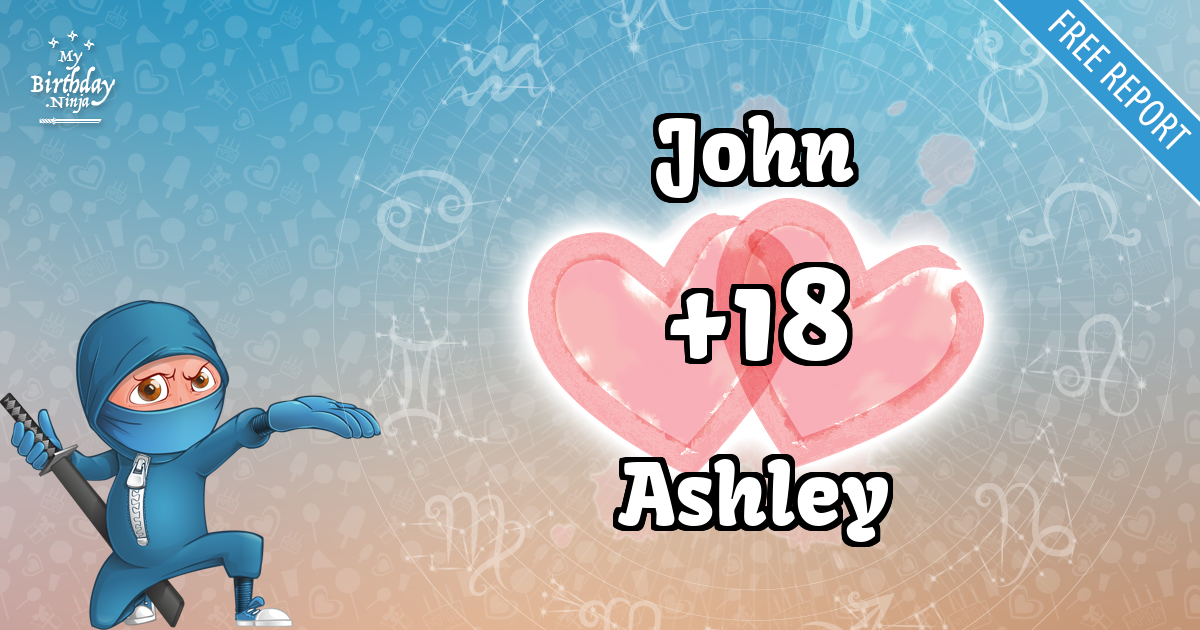 John and Ashley Love Match Score
