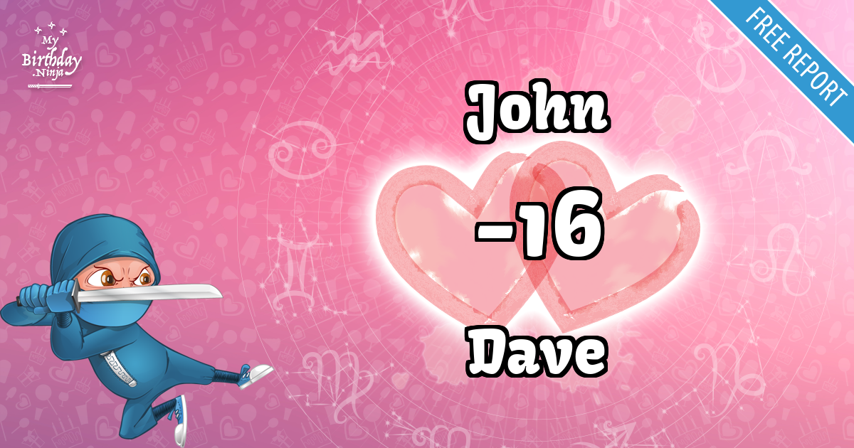 John and Dave Love Match Score