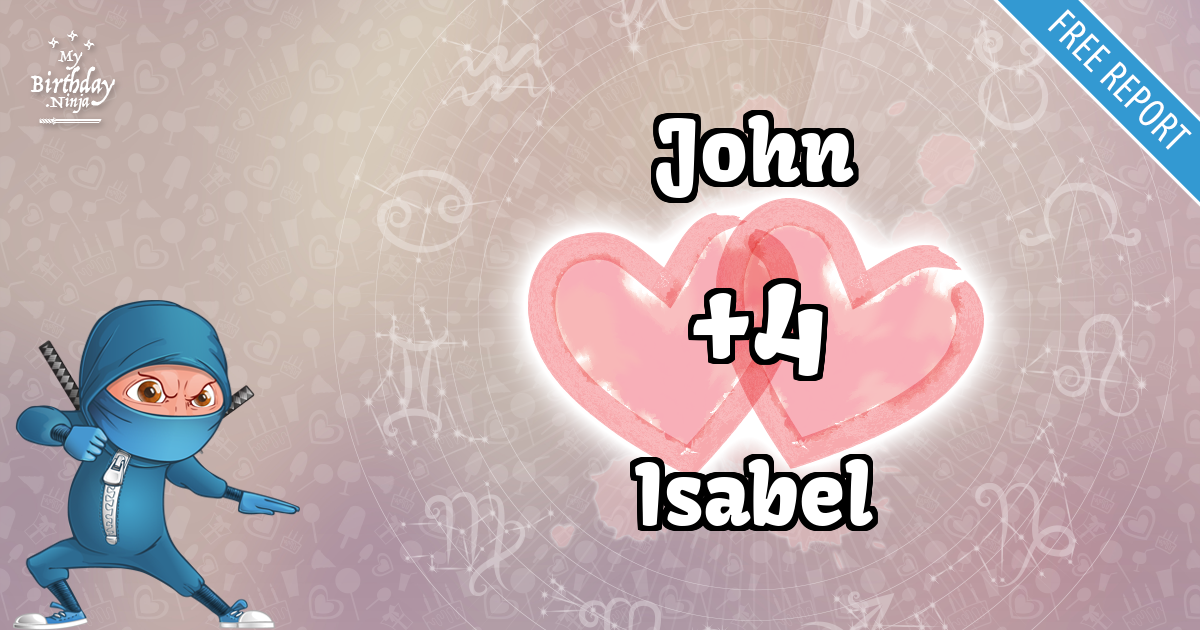 John and Isabel Love Match Score
