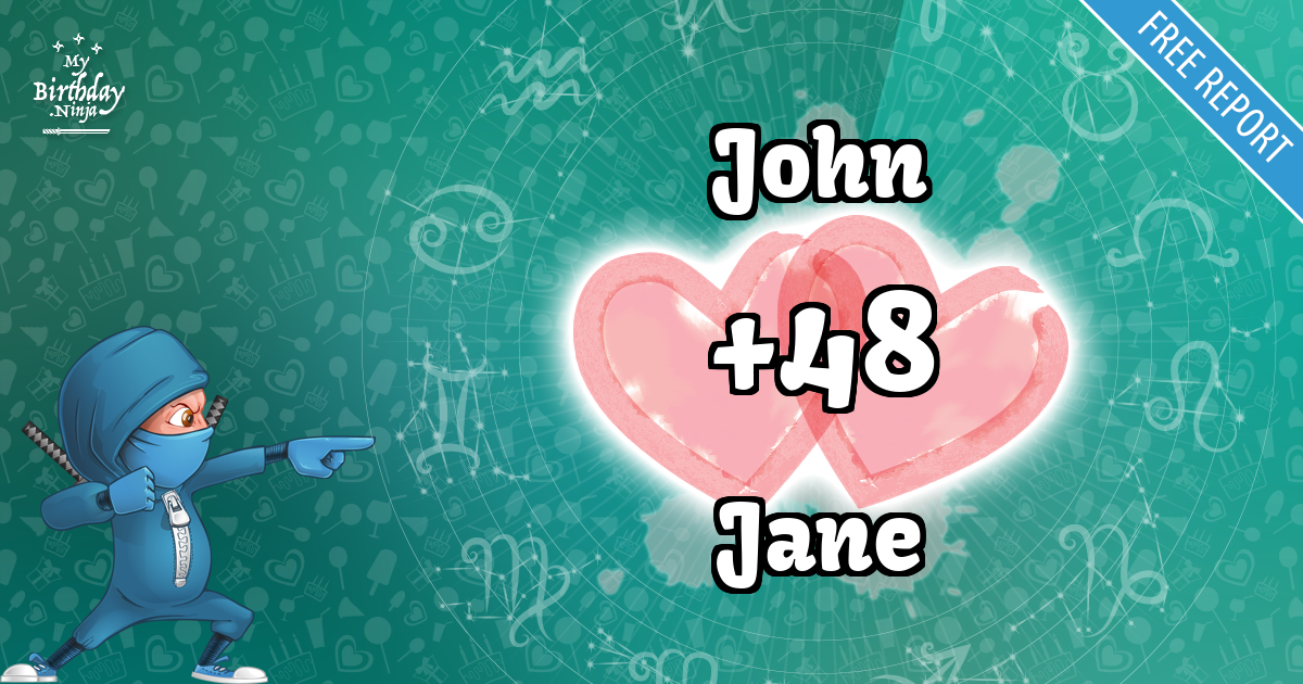 John and Jane Love Match Score