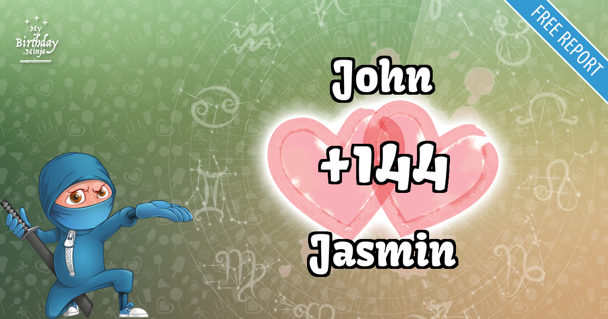 John and Jasmin Love Match Score