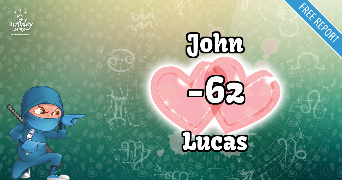 John and Lucas Love Match Score