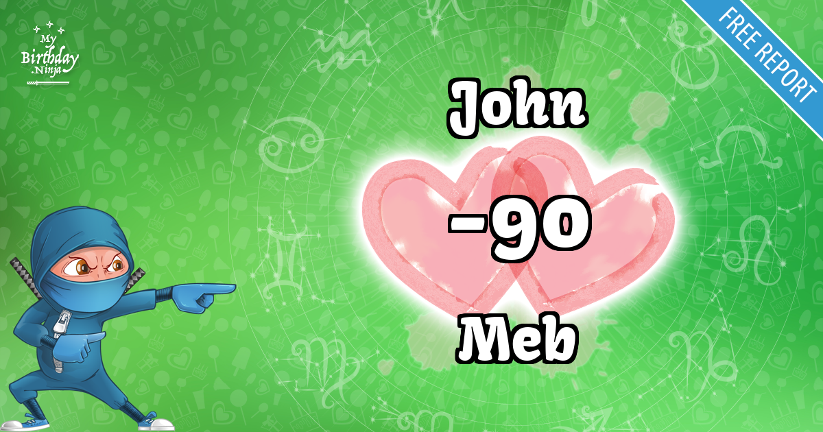 John and Meb Love Match Score