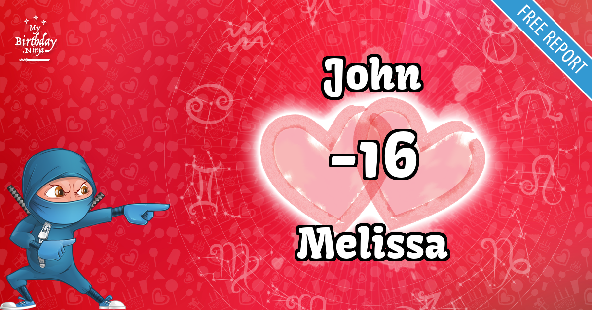 John and Melissa Love Match Score