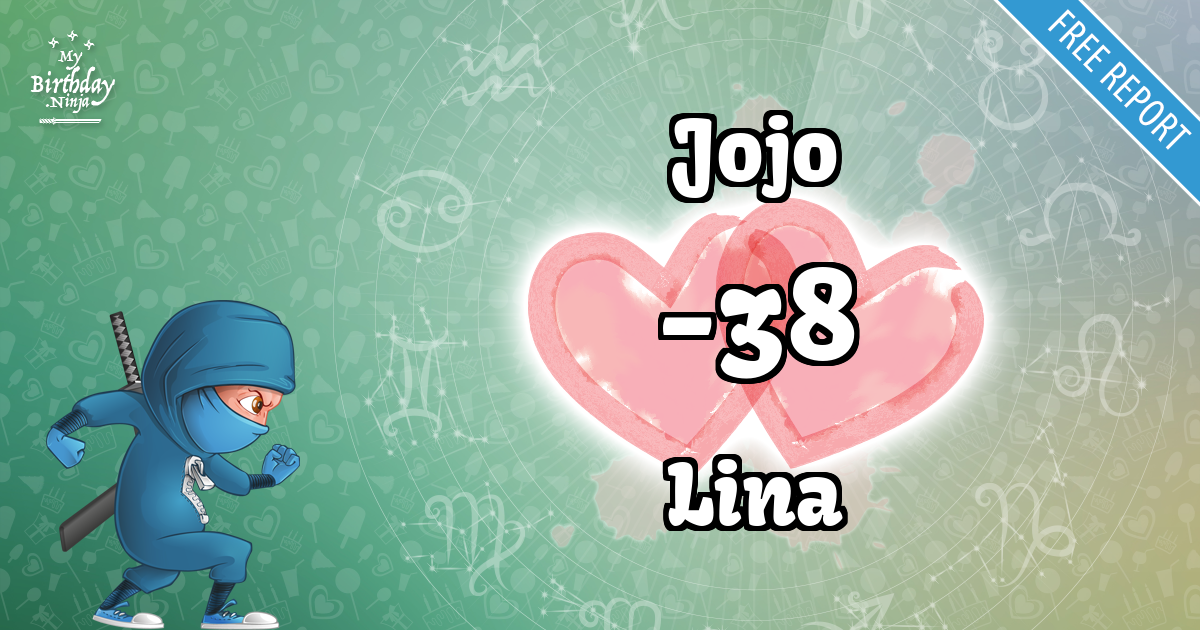 Jojo and Lina Love Match Score