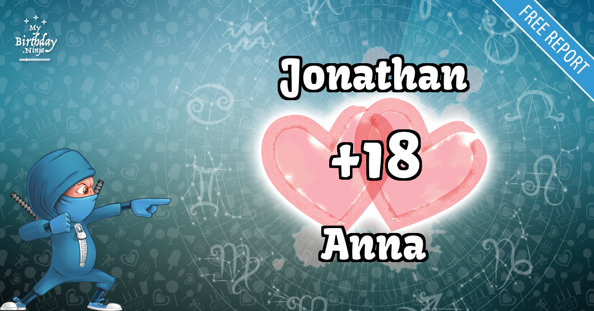 Jonathan and Anna Love Match Score