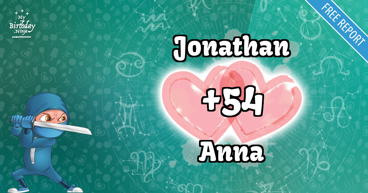 Jonathan and Anna Love Match Score