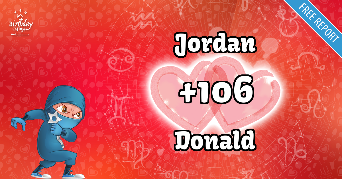 Jordan and Donald Love Match Score