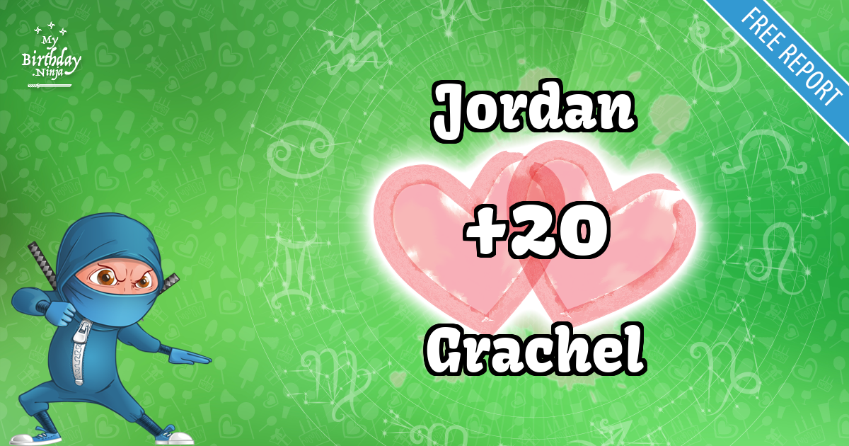 Jordan and Grachel Love Match Score