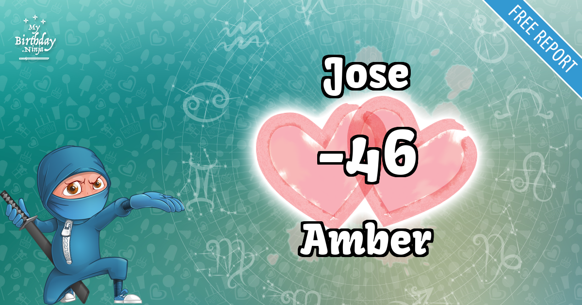 Jose and Amber Love Match Score