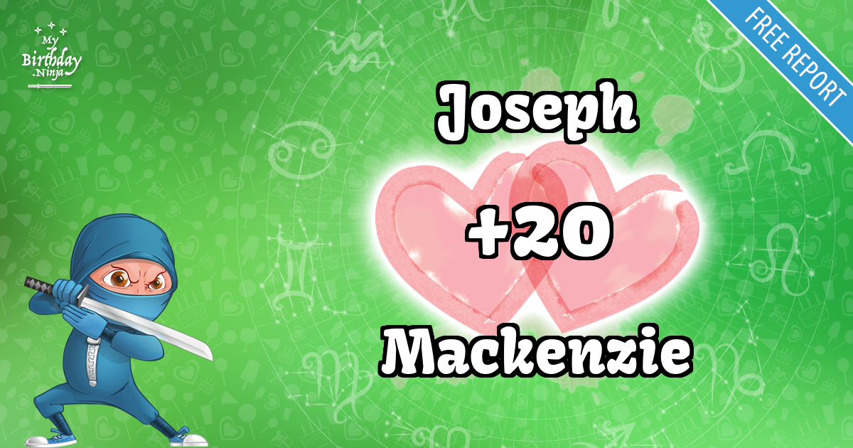 Joseph and Mackenzie Love Match Score