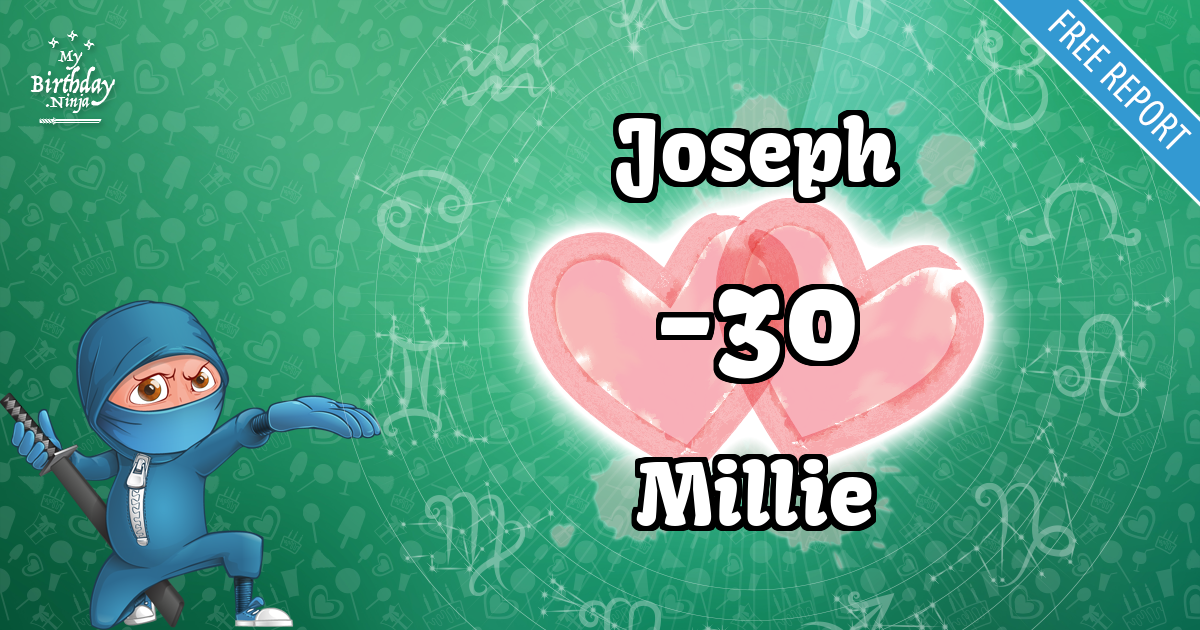 Joseph and Millie Love Match Score