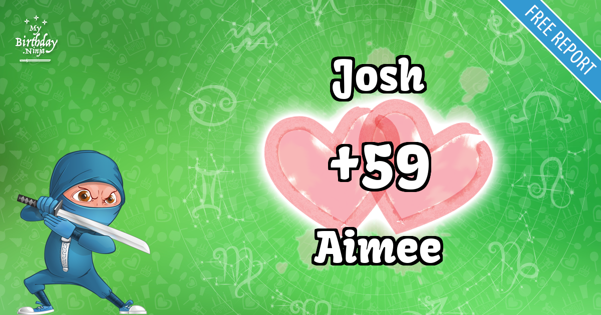 Josh and Aimee Love Match Score