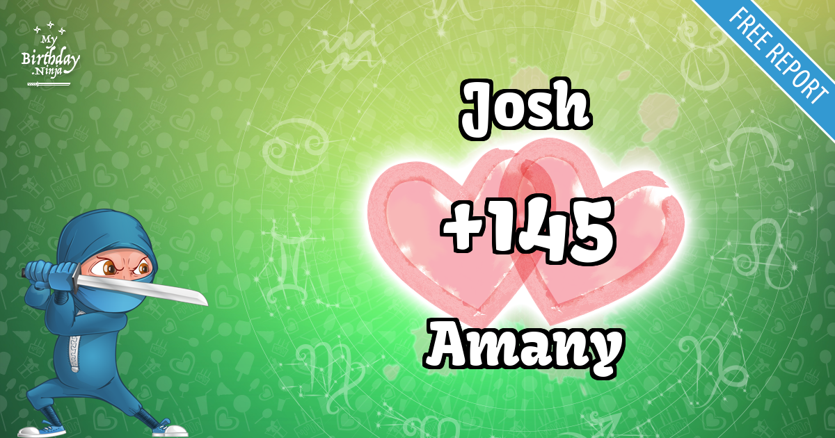 Josh and Amany Love Match Score