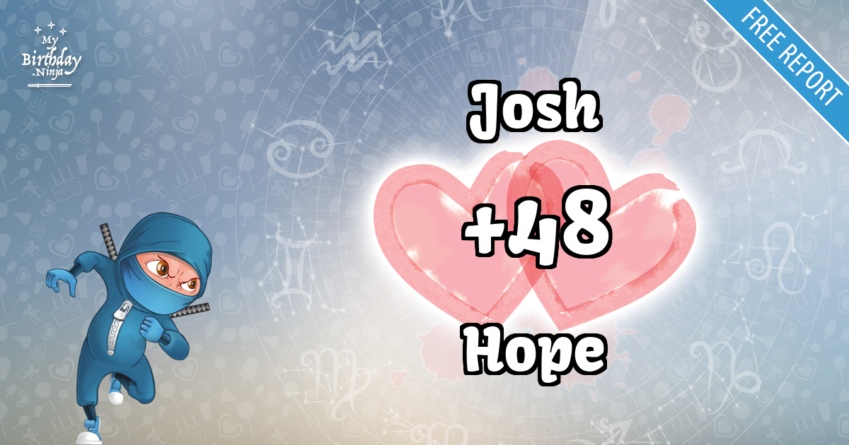 Josh and Hope Love Match Score