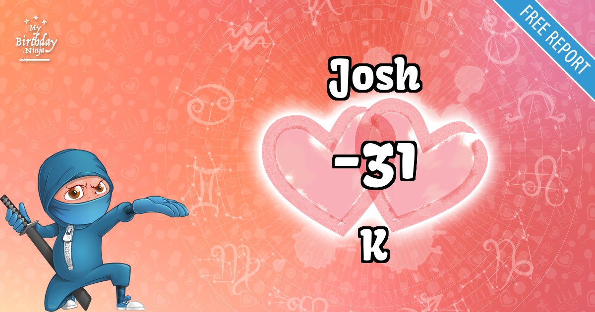 Josh and K Love Match Score